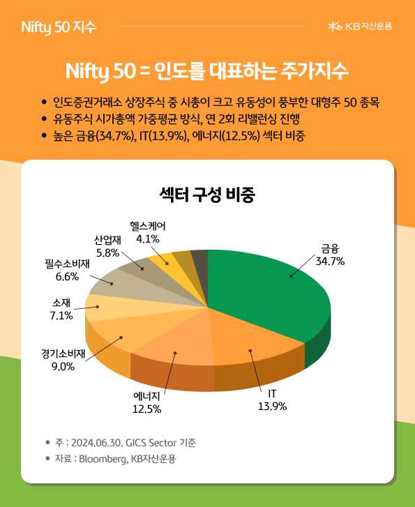 인도증권거래소 상장주식 중 시가총액이 크고 유동성이 풍부한 대형주 50개 종목으로 구성된 대표 주가지수인 'nifty 50'.